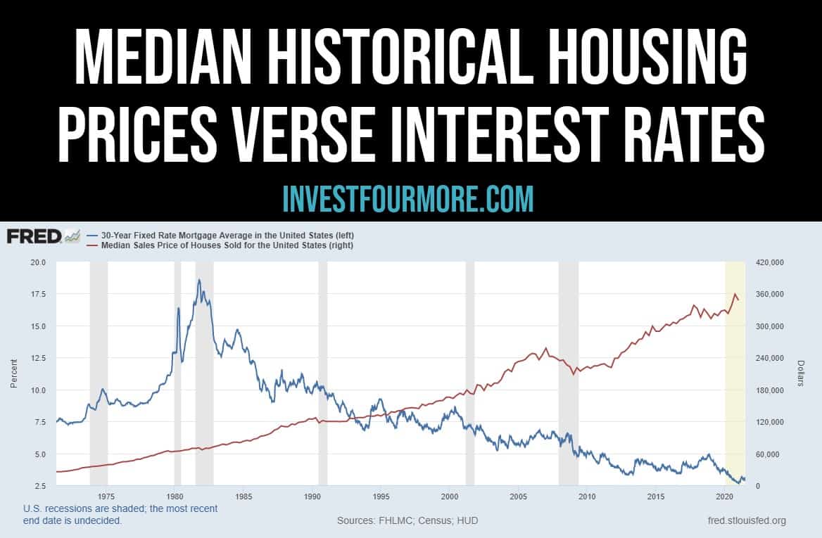 Locked-In Sellers, Hesitant Buyers: The Casual Truth About Interest Rates and Housing
